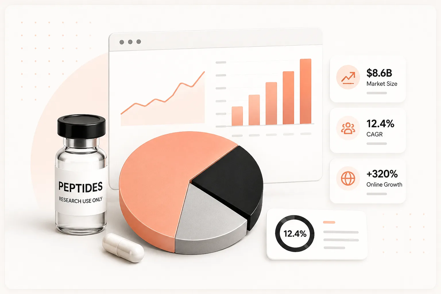 Peptide market statistics dashboard with charts, growth metrics, and a research peptide vial