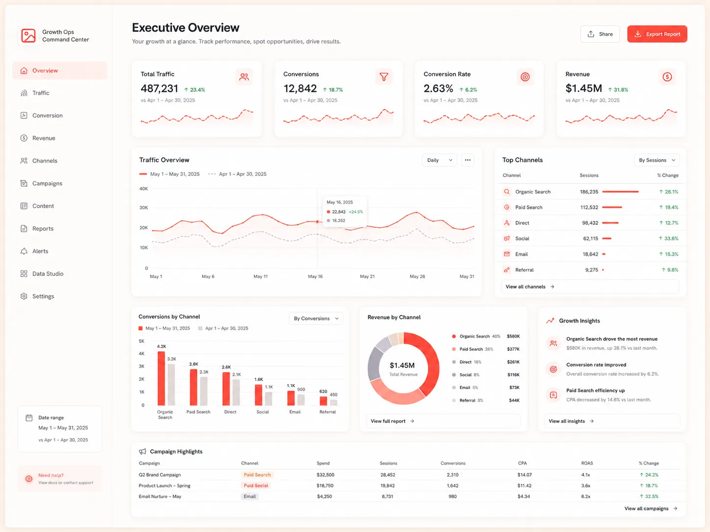 Growth operations dashboard mockup