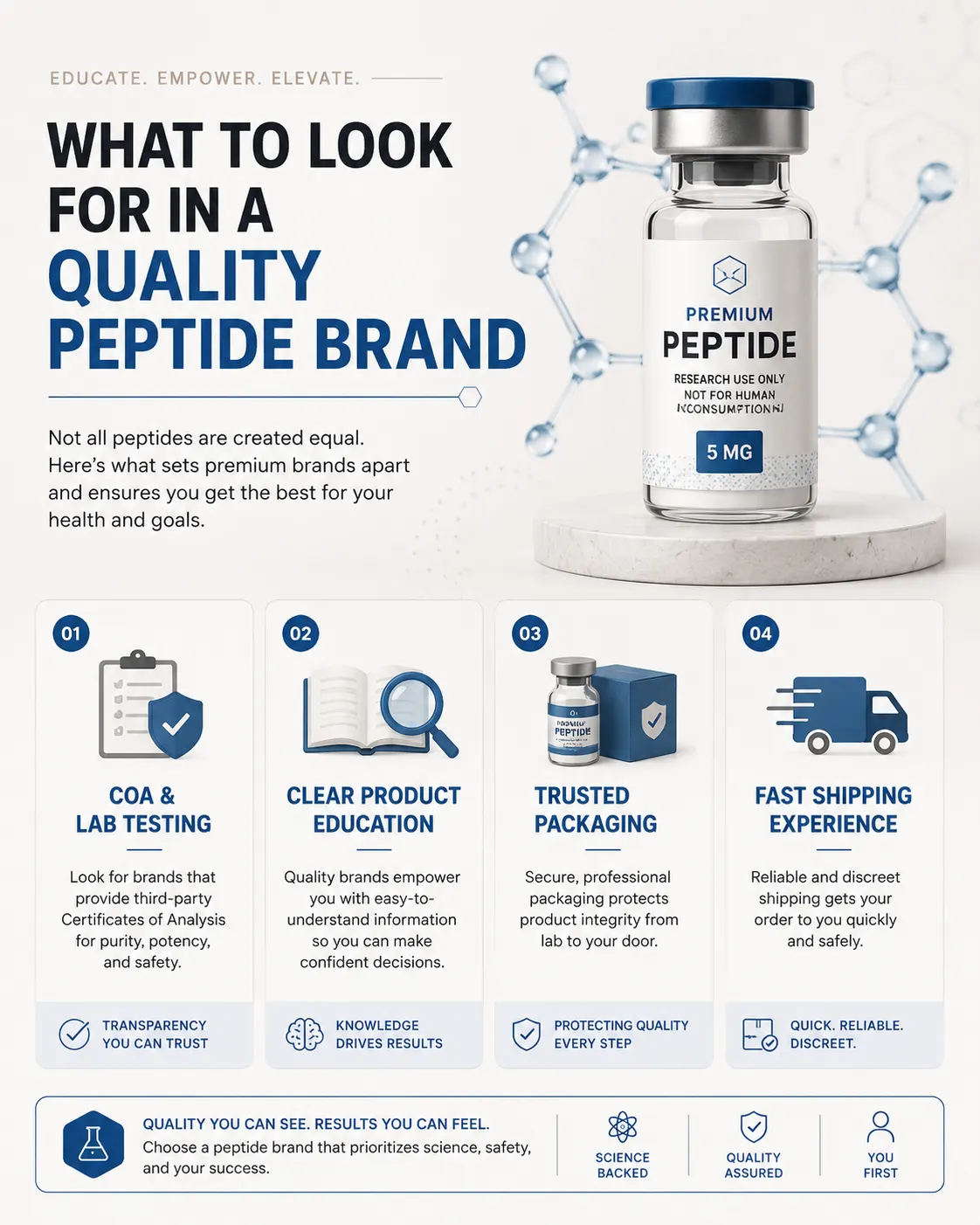 Educational infographic ad creative explaining peptide brand trust signals